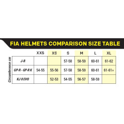 OMP KJ-8 EVO HELMET APPROVED CMR KARTING